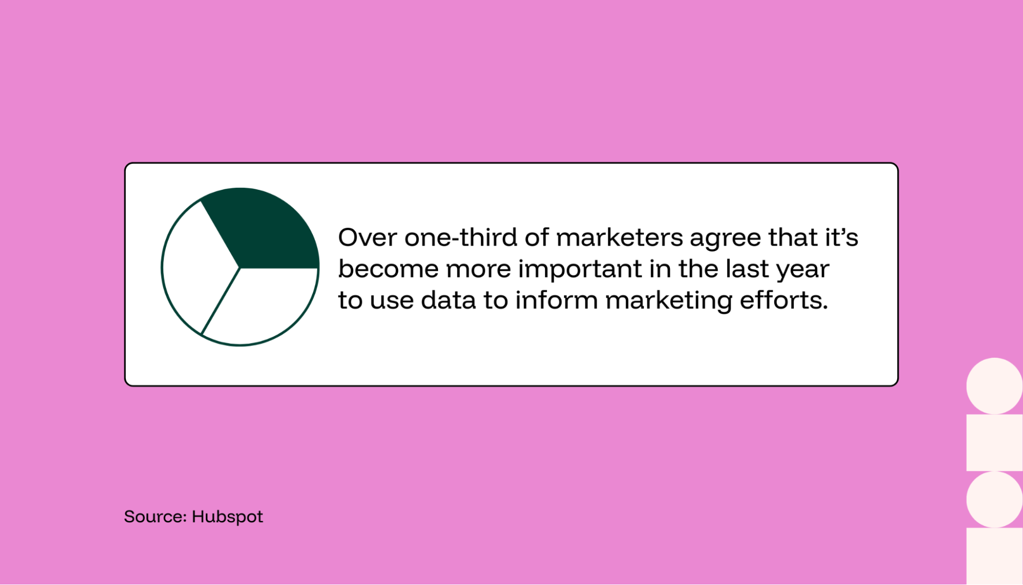 data-driven marketing statistics